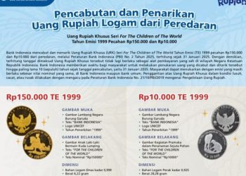 BI Tarik Dua Uang Koin Ini